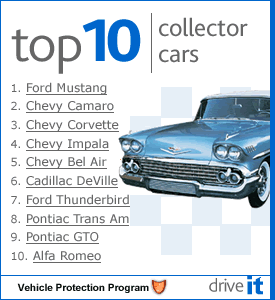 Top 10 Collector Cars